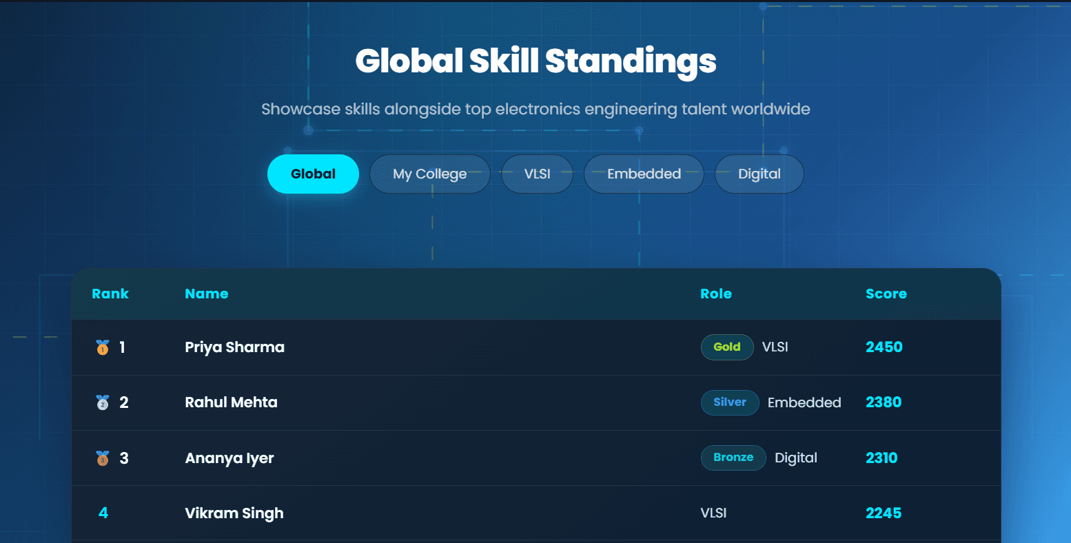 Rankings page screenshot